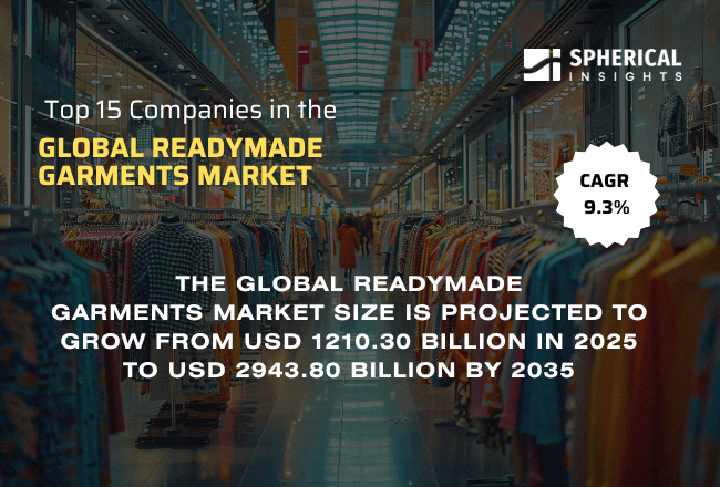 世界の既製服市場における主要企業トップ15（2026～2035年）：Spherical Insightsによる専門的見解