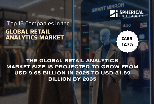 世界の小売アナリティクス市場における主要企業トップ15（2026～2035年）：Spherical Insightsによる専門的見解