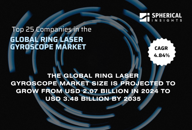 世界のリングレーザージャイロスコープ市場における主要企業トップ25：Spherical Insightsによる業界インテリジェンス・レポート（2024～2035年）