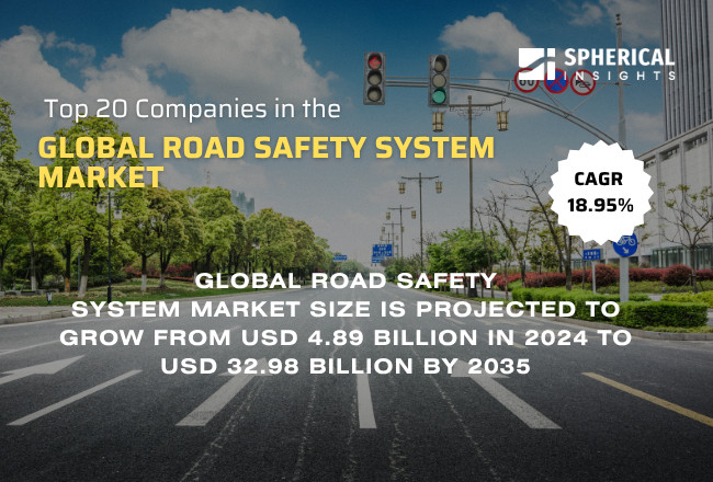 世界の道路安全システム市場における主要企業トップ20（2024～2035年）：競争分析と予測