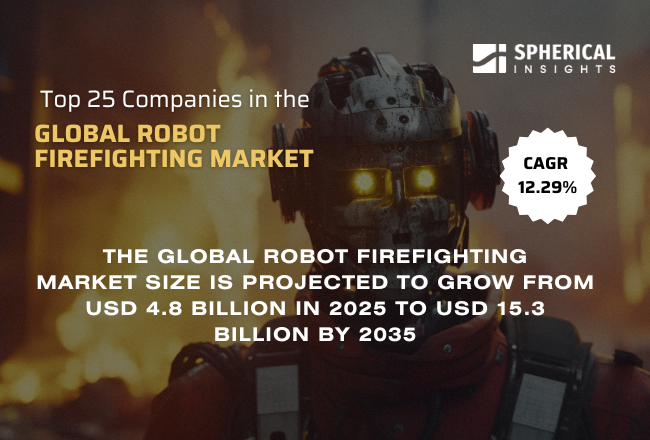 世界の消防ロボット市場における主要企業トップ25：2035年までの統計レポート