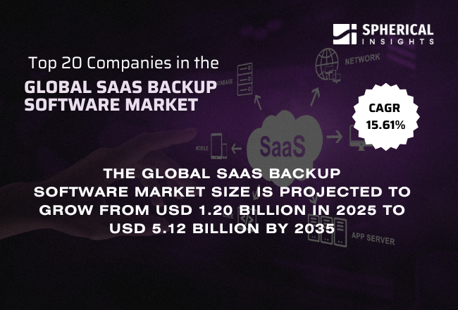世界のSaaSバックアップソフトウェア市場における主要企業トップ20（2026年～2035年）：Spherical Insightsによる分析