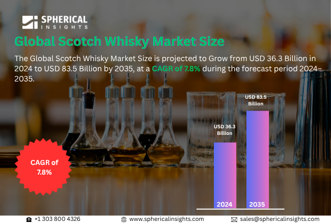 Global Scotch Whisky Market