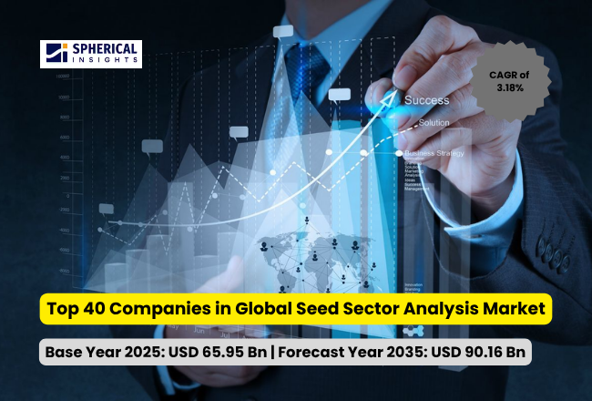 世界の種子市場における主要企業トップ40の分析（2026～2035年）：Spherical Insightsによる専門的見解