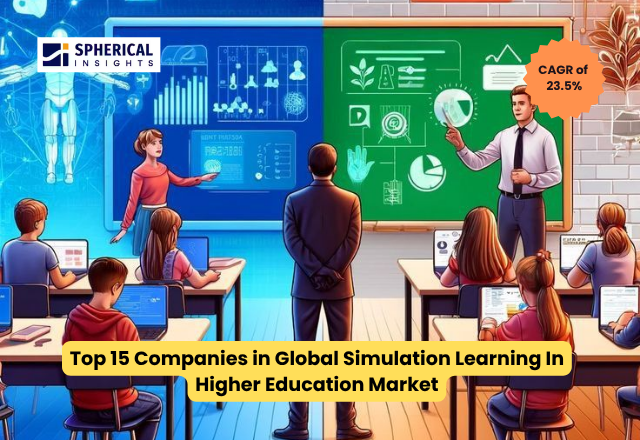 世界の高等教育向けシミュレーション学習市場における主要企業トップ15（2026～2035年）：Spherical Insightsによる専門的見解