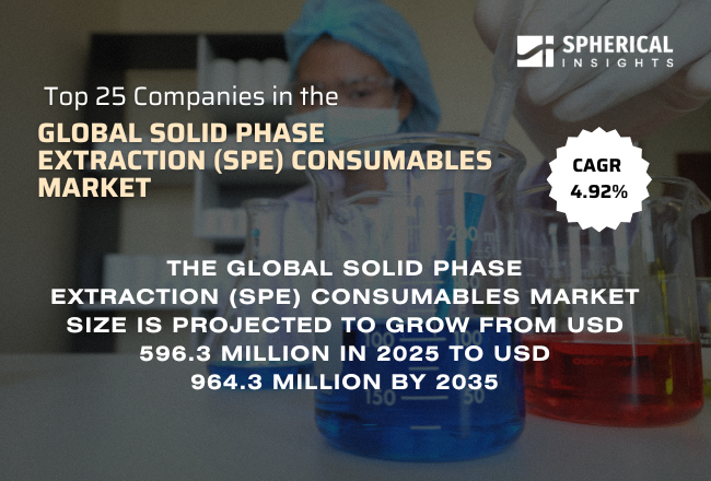 世界の固相抽出（SPE）消耗品市場の上位25社：2035年までの統計レポート