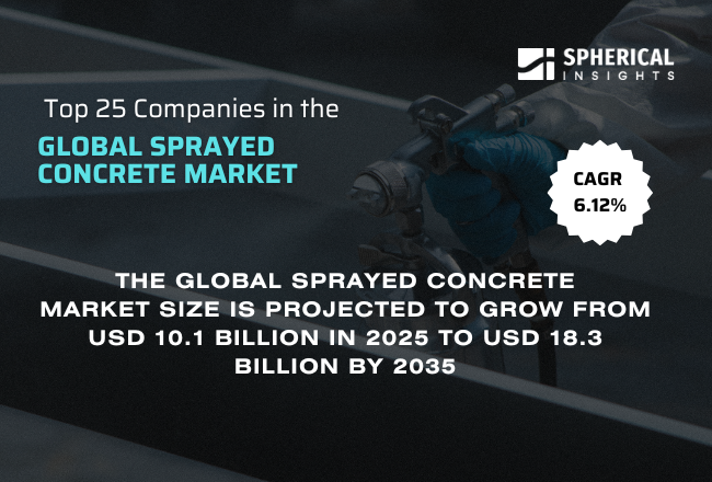世界の吹付けコンクリート市場のトップ25企業（2026年から2035年）：Spherical Insightsによる専門家の見解