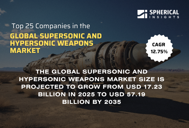 世界の超音速・極超音速兵器市場における主要企業トップ25：戦略的概要と将来の動向（2026～2035年）