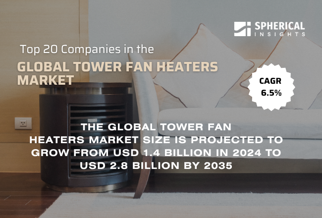 Global Tower Fan Heaters Market