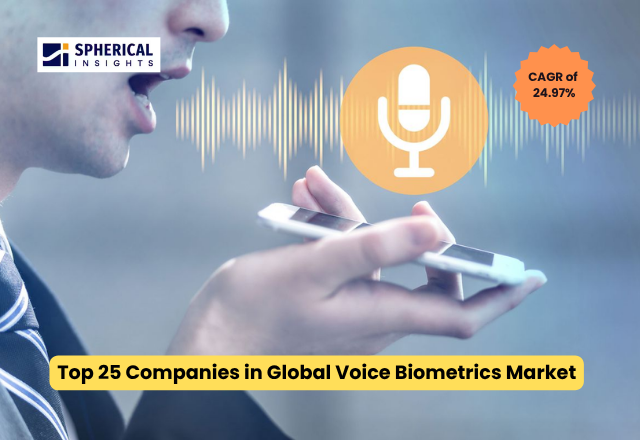 世界の音声生体認証市場における主要企業トップ25：2035年までの統計レポート