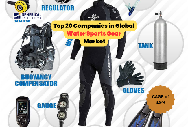 世界のウォータースポーツ用品市場におけるトップ20企業：世界シェア、市場規模、収益レポート（2026年～2035年）