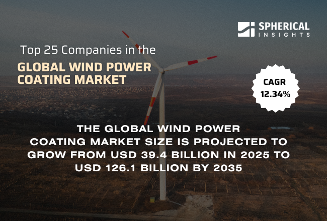 世界の風力発電用コーティング市場における主要企業トップ25（2026～2035年）：Spherical Insightsによる専門的見解