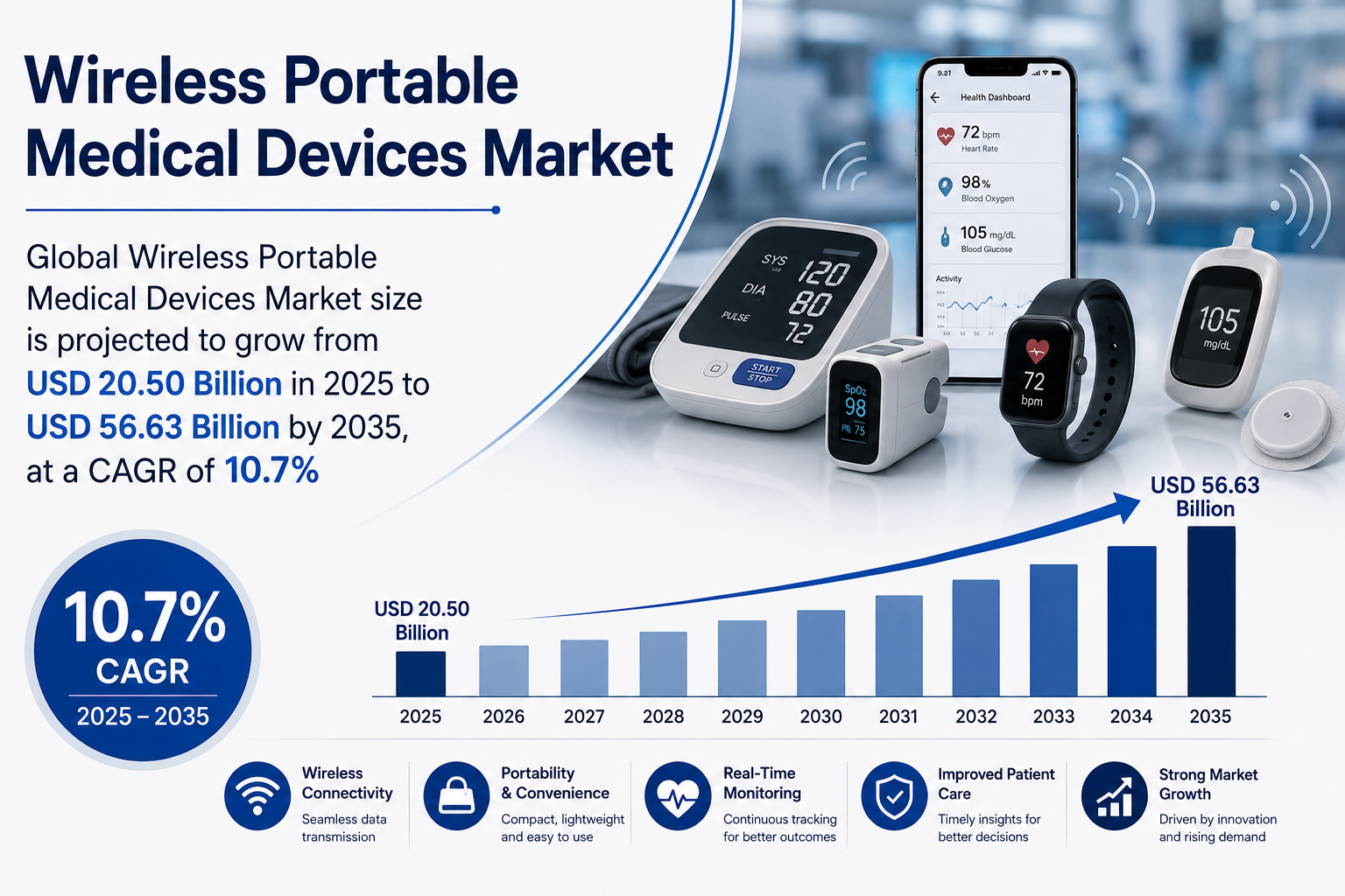 世界のワイヤレス・ポータブル医療機器市場における主要企業トップ35（2026～2035年）：Spherical Insightsによる専門的見解