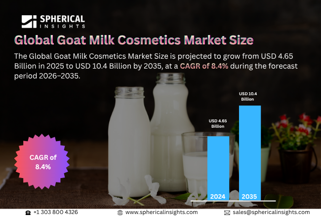 世界のヤギ乳化粧品市場における主要企業トップ20（2026年～2035年）：競争分析と予測