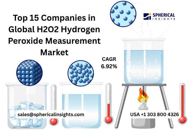 世界の過酸化水素（H2O2）測定市場における主要企業トップ15（2026年～2035年）：Spherical Insightsによる分析