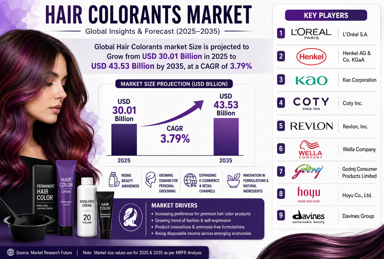 ヘアカラー剤市場