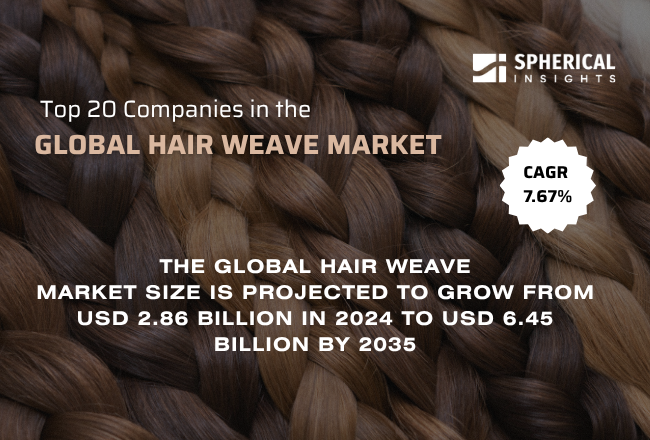 世界のヘアウィーブ市場における主要企業トップ20：世界シェア・市場規模・売上高レポート（2024～2035年）