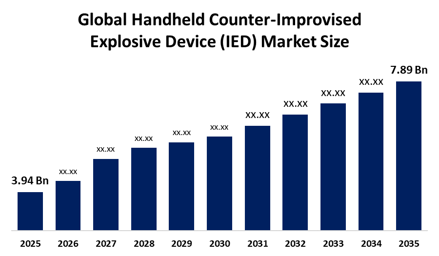 世界の携帯型即席爆発装置(IED)対抗用機器市場