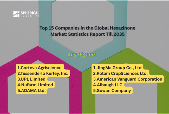 https://www.sphericalinsights.jp/Assets/blog/hexazinone-market.png