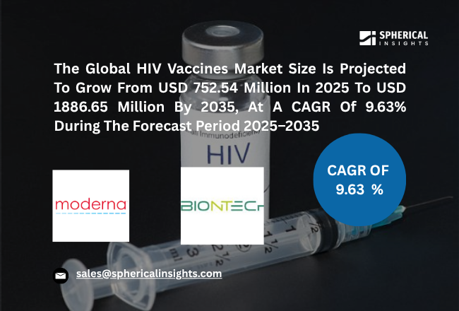 世界のHIVワクチン市場における主要企業トップ25（2025年～2035年）：2035年までの予測を含む統計レポート