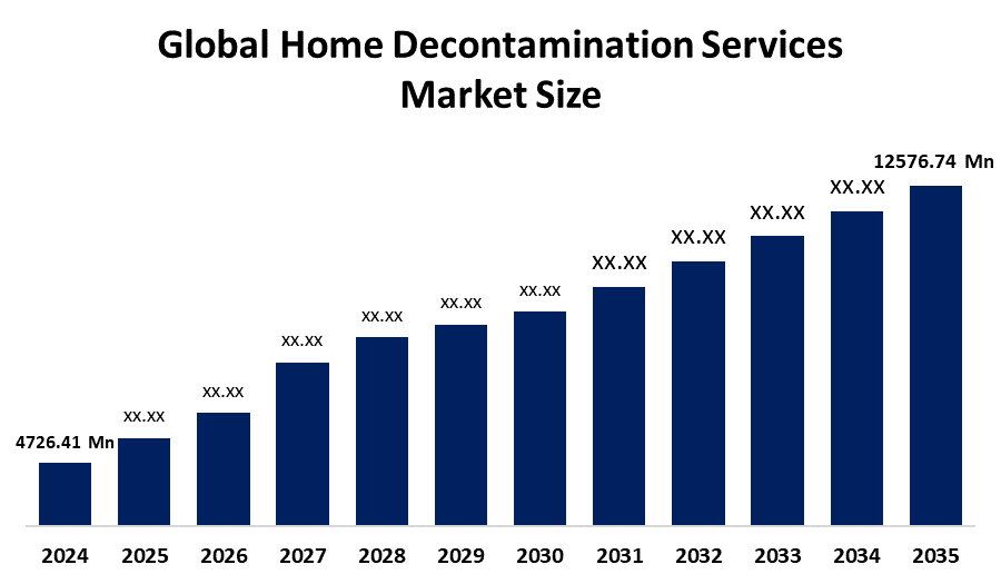 Home Decontamination Services Market