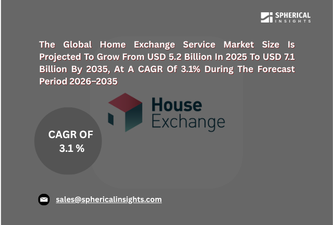 世界の住宅交換サービス市場のトップ30企業（2026年から2035年）：Spherical Insightsによる専門家の見解