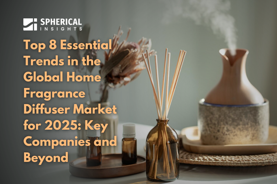 Home Fragrance Diffuser Market