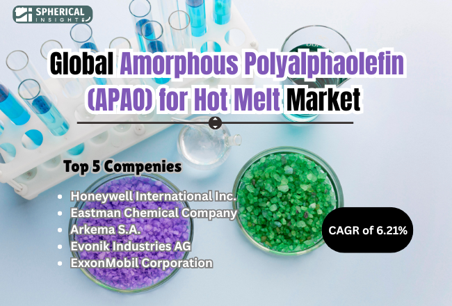 世界のホットメルト用アモルファス・ポリアルファオレフィン(APAO)市場