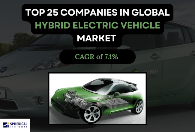 世界のハイブリッド電気自動車市場における主要企業トップ25（2026～2035年）：2035年までの統計レポート