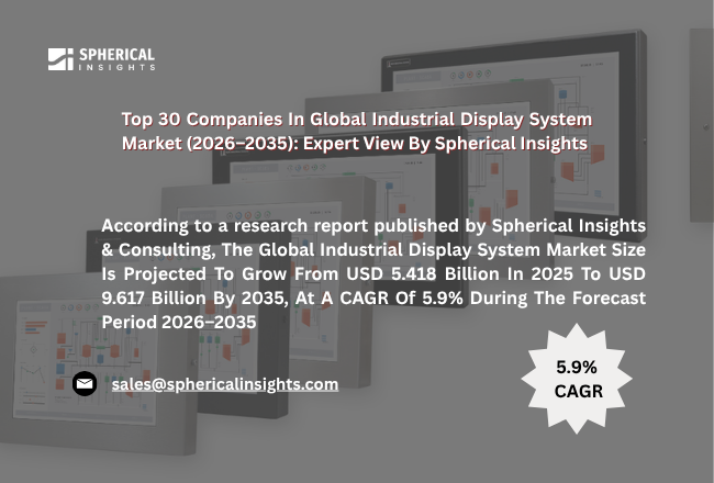 世界の産業用ディスプレイシステム市場における主要企業トップ30（2026年～2035年）：Spherical Insightsによる専門的見解