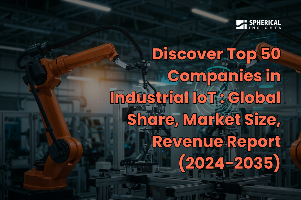 Industrial Internet of Things Market