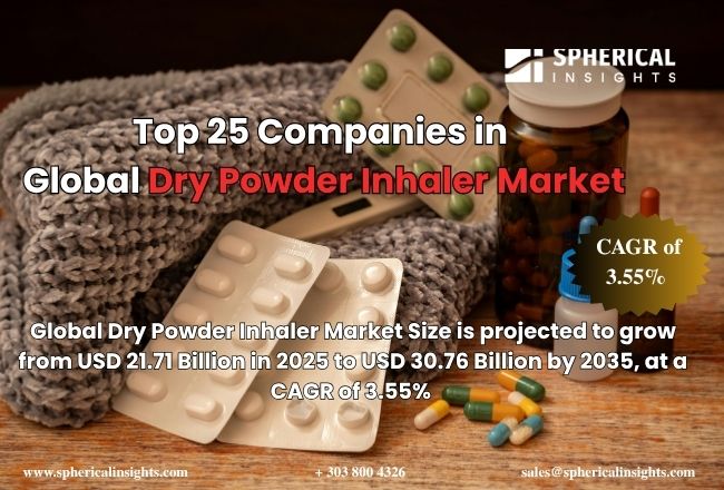 世界のドライパウダー吸入器（DPI）市場における主要企業トップ25：世界シェア・市場規模・売上高レポート（2026～2035年）