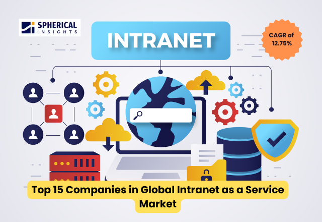 世界の「Intranet as a Service（サービス型イントラネット）」市場における主要企業トップ15：Spherical Insightsによる業界インテリジェンス・レポート（2026～2035年）