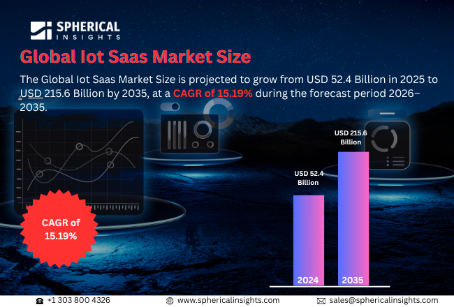グローバルIoT SaaS市場のトップ25企業（2026〜2035）：Spherical Insightsによる専門家の見解