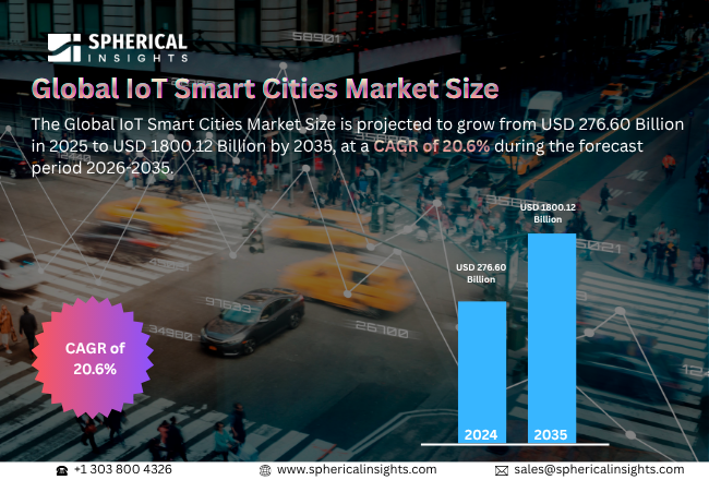 グローバルIoTスマートシティ市場のトップ25企業（2026-2035年）：Spherical Insightsによる専門家の見解