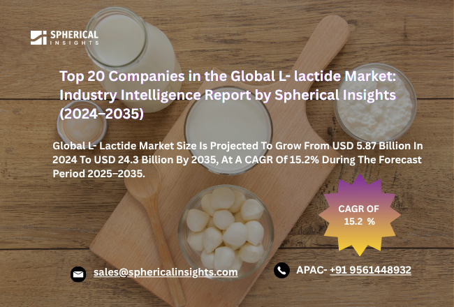 世界のL-ラクチド市場における主要企業トップ20：Spherical Insightsによる業界インテリジェンス・レポート（2024～2035年）