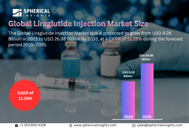 世界のLiraglutide（リラグルチド）注射剤市場における主要企業トップ25（2025～2035年）：Spherical Insightsによる専門的見解