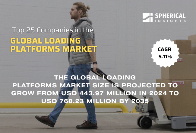 世界のローディングプラットフォーム市場における主要企業トップ25：Spherical Insightsによる業界インテリジェンス・レポート（2024～2035年）
