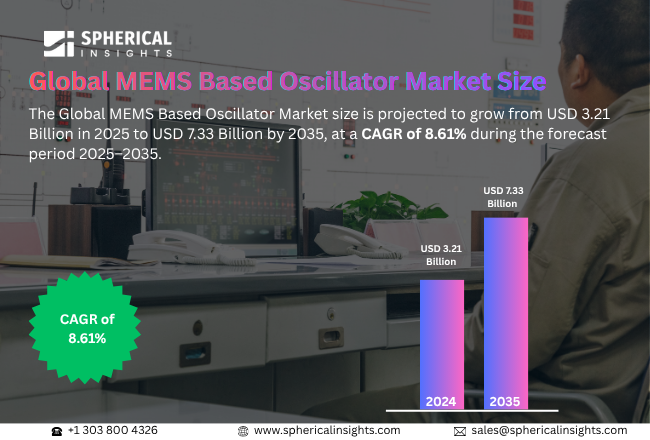 世界のMEMS発振器市場における主要企業トップ20（2025年～2035年）：Spherical Insightsによる分析