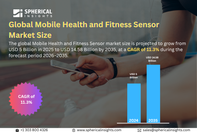 世界のモバイルヘルス・フィットネスセンサー市場における主要企業トップ25（2026～2035年）：Spherical Insightsによる専門的見解