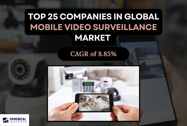 世界のモバイルビデオ監視市場における主要企業トップ25（2025年～2035年）：Spherical Insightsによる分析