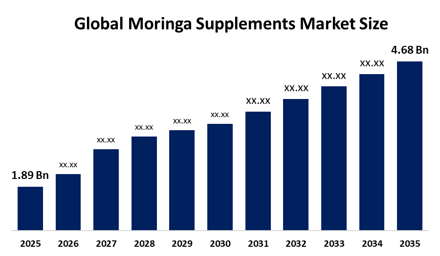 Global Moringa Supplements Market