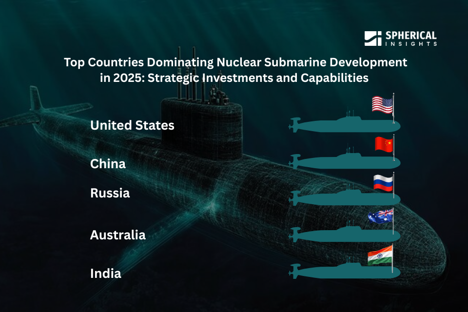 Nuclear Submarines Market