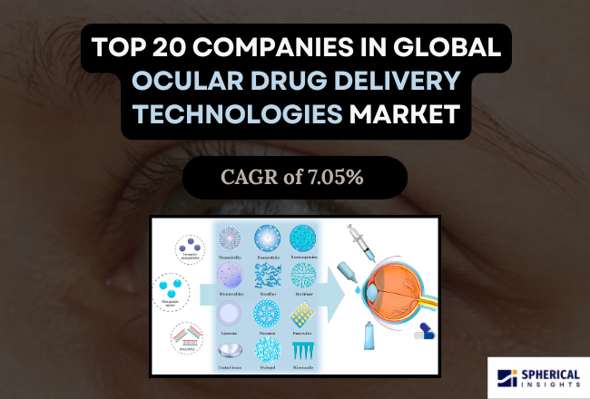 世界の眼科用薬物送達技術市場における主要企業トップ20：2035年までの統計レポート