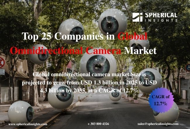 世界全方位カメラ市場におけるトップ25企業（2026年～2035年）：Spherical Insightsによる専門家の見解