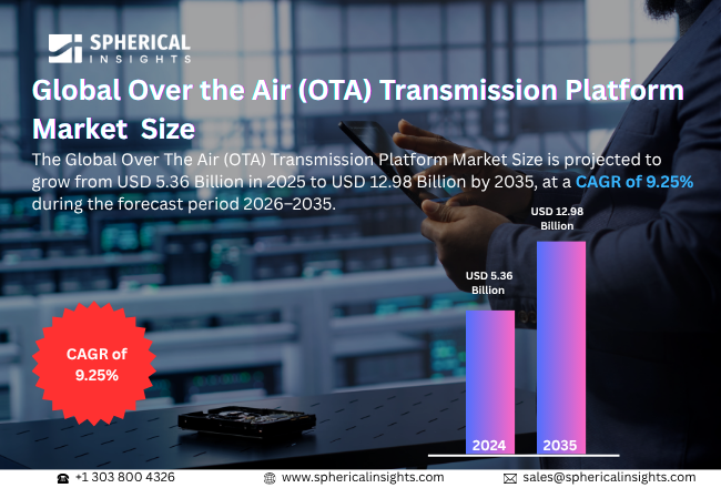 グローバルOTA（Over the Air）送信プラットフォーム市場におけるトップ15企業（2026–2035）：競争分析と予測