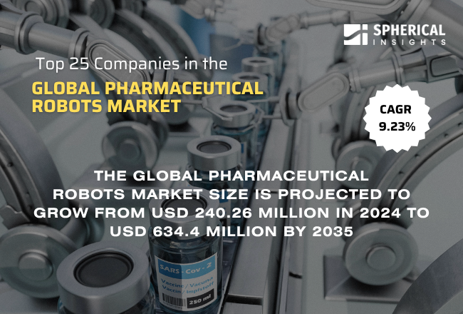 世界の医薬品ロボット市場における主要企業トップ25（2025年～2035年）：競合分析と予測