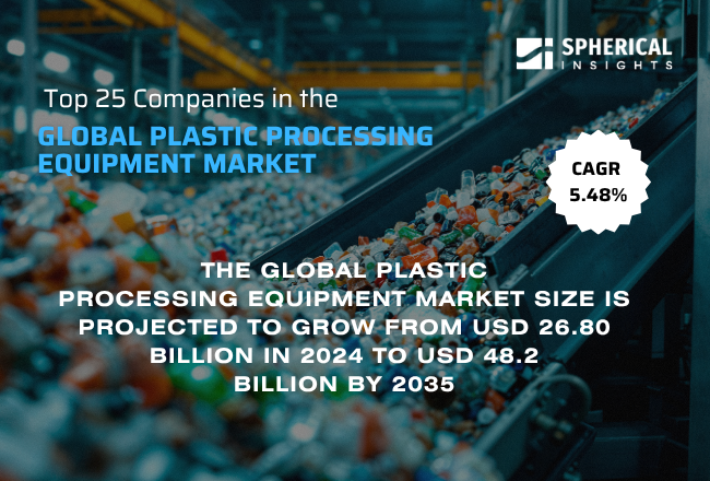 世界のプラスチック加工機器市場における主要企業トップ25（2025年～2035年）：競争分析と予測