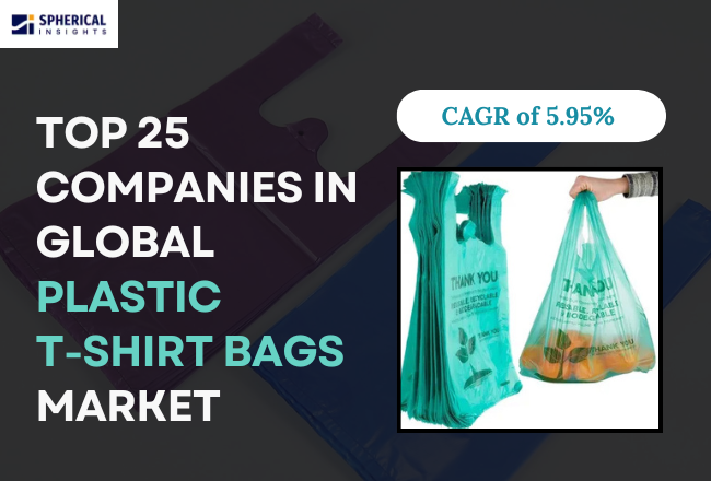 世界のプラスチック製Tシャツバッグ市場におけるトップ25企業：2035年までの統計レポート