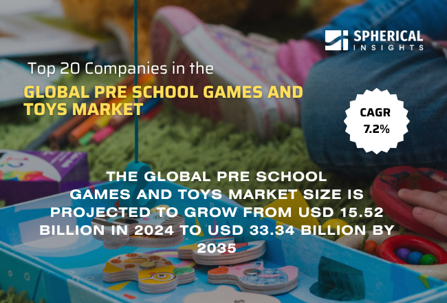 世界の未就学児向けゲーム・玩具市場における主要企業トップ20（2024年）：戦略的概要と将来の動向（2024～2035年）